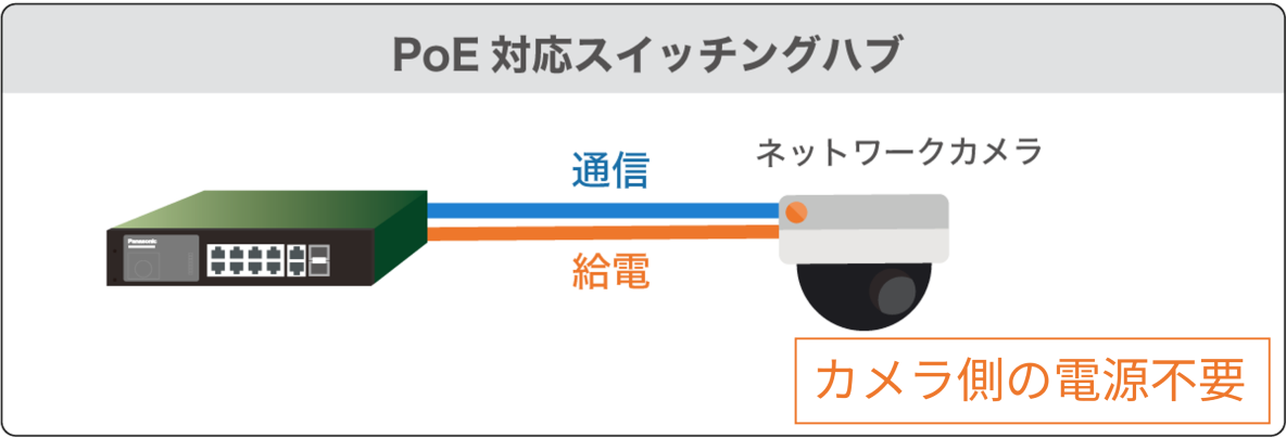 PoE対応スイッチングハブ イメージ
