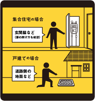 水道メーターの元栓の場所