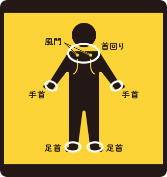 「3つの首」を温める