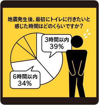トイレは我慢できない