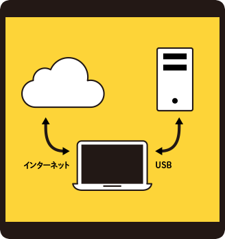 定期的なデータバックアップ