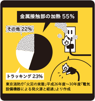 通電火災原因編