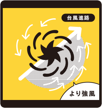 台風進路の右側は特に注意！