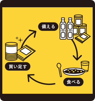 ローリングストック法