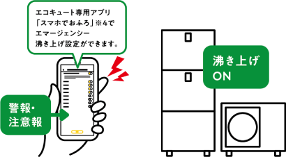 エコキュート専用アプリ「スマホでおふろ」※4でエマージェンシー湧き上げ設定ができます。