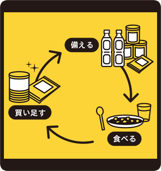 すぐに取り組めるローリングストック方