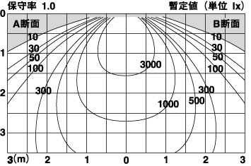 XNNCG3115L2 | 照明器具検索 | 照明器具 | Panasonic