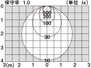 パナソニック LED 照明器具　LGS1500L LE1 （9個まとめて） パナソニック LED 照明器具 LGS1500L LE1 （9個まとめて