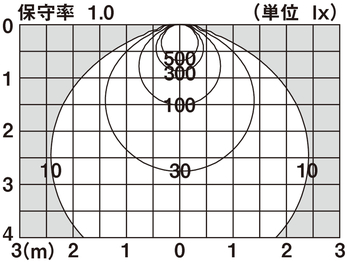 LGW72353 | 照明器具検索 | 照明器具 | Panasonic