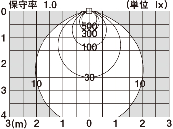 LSEB5071 | 照明器具検索 | 照明器具 | Panasonic
