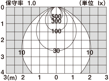 商品詳細