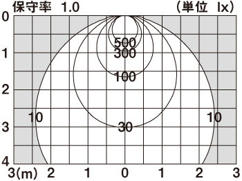 商品詳細