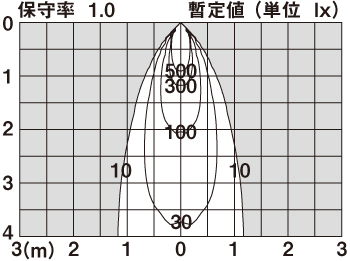LGD1039V | 照明器具検索 | 照明器具 | Panasonic