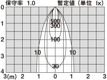 LGD1039L | 照明器具検索 | 照明器具 | Panasonic