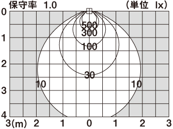 LGD1110L | 照明器具検索 | 照明器具 | Panasonic