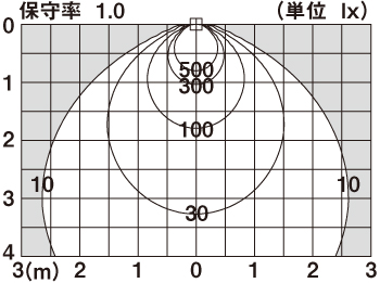 LSEB9505 | 照明器具検索 | 照明器具 | Panasonic