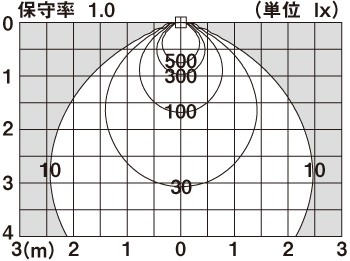 LGD3109N | 照明器具検索 | 照明器具 | Panasonic