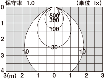 LGD1109L | 照明器具検索 | 照明器具 | Panasonic