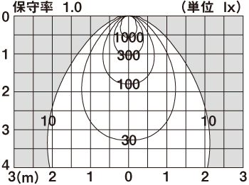 LGW40814 | 照明器具検索 | 照明器具 | Panasonic