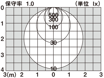 LGW51690 | 照明器具検索 | 照明器具 | Panasonic