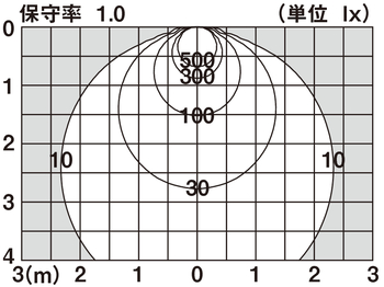 LGW51693 | 照明器具検索 | 照明器具 | Panasonic