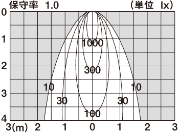 商品詳細