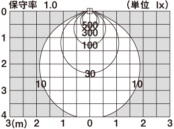 LRDC1104N | 照明器具検索 | 照明器具 | Panasonic