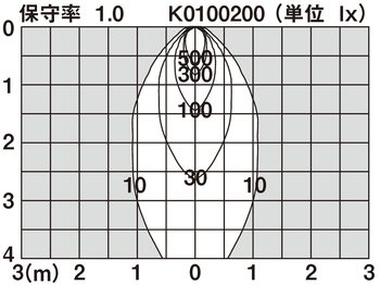 LWC84008B | 照明器具検索 | 照明器具 | Panasonic