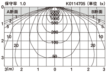 XND1568SVLJ9 パナソニック ダウンライト シルバー φ150 LED 温白色 調光 広角 パナソニック ダウンライト XND1568SVLJ9 (NDN28602S+NNK16001NLJ9