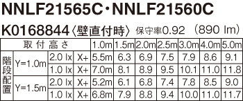 XLF216NNNC | 照明器具検索 | 照明器具 | Panasonic