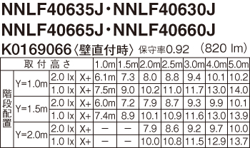 定番2023 NNLF40665J LED非常灯 非常用照明器具 器具本体 パナソニック