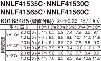 XLF433NTNC | 照明器具検索 | 照明器具 | Panasonic
