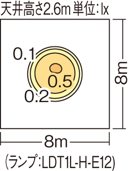 NNN60003S | 照明器具検索 | 照明器具 | Panasonic
