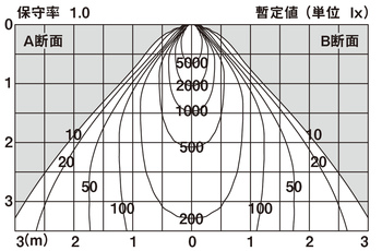 NNN74062Z | 照明器具検索 | 照明器具 | Panasonic