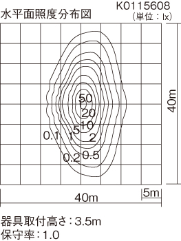 NNY22122Z | 照明器具検索 | 照明器具 | Panasonic