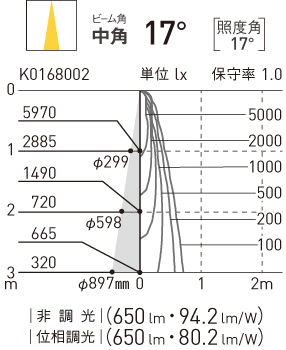 NTS01001W | 照明器具検索 | 照明器具 | Panasonic