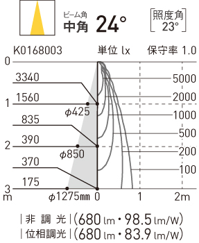 NTS01002B | 照明器具検索 | 照明器具 | Panasonic