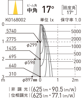 NTS01003W | 照明器具検索 | 照明器具 | Panasonic