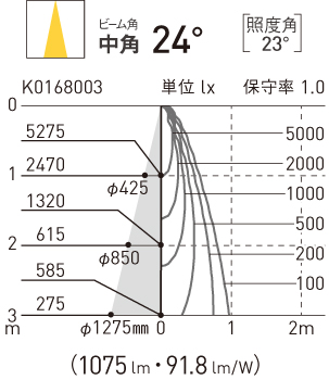 NTS01501W | 照明器具検索 | 照明器具 | Panasonic