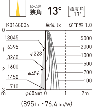 NTS01502B | 照明器具検索 | 照明器具 | Panasonic