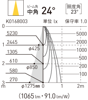 NTS01502B | 照明器具検索 | 照明器具 | Panasonic