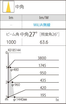NTS01590B | 照明器具検索 | 照明器具 | Panasonic