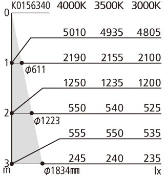 安心のメーカー保証 NTS53331 パナソニック施設照明 LED ダウンライト ユニバーサル 電源ユニット別売・枠ユニット別売◇ 安心のメーカー保証 NTS53331 パナソニック施設照明 LED ダウンライト