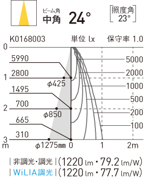 NTS62003W | 照明器具検索 | 照明器具 | Panasonic