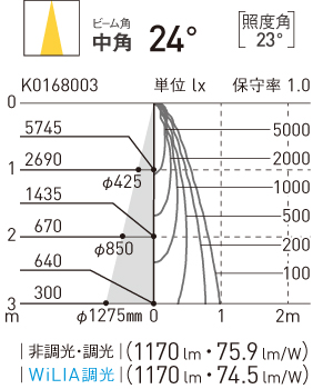 NTS62054W | 照明器具検索 | 照明器具 | Panasonic