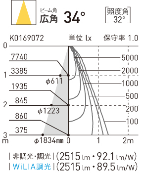NTS63512W | 照明器具検索 | 照明器具 | Panasonic