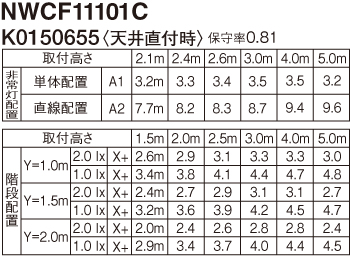 NWCF11101C | 照明器具検索 | 照明器具 | Panasonic