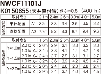 NWCF11101J | 照明器具検索 | 照明器具 | Panasonic