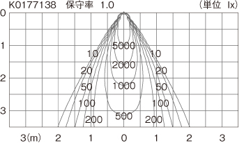 NYY63221 | 照明器具検索 | 照明器具 | Panasonic