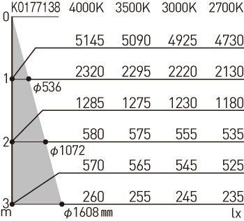 NYY73221 | 照明器具検索 | 照明器具 | Panasonic